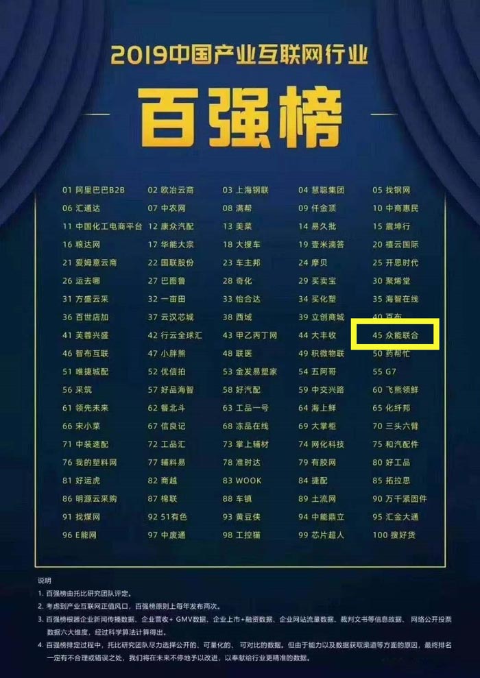 喜报！九州网页版-九州（中国）_九州（中国）
入围2019中国产业互联网行业百强榜！